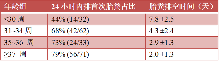 新生儿造影剂怎么选？这篇总结快收下