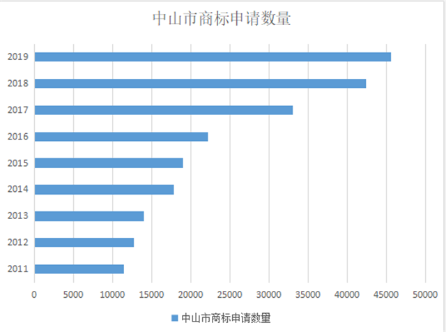 什么是商标？如何申请？中山市市场监管部门发布最新指引