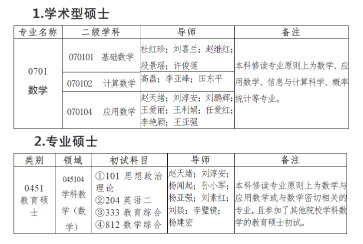 宝鸡文理学院招聘（34名研究生调剂名额等着你）