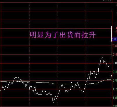 中国股市：如果你手中持有的个股在收盘前最后几分钟快速拉升呢？你知道怎么回事吗？