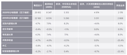 雀巢有意出售银鹭部分业务，一季度其中国市场两位数负增长