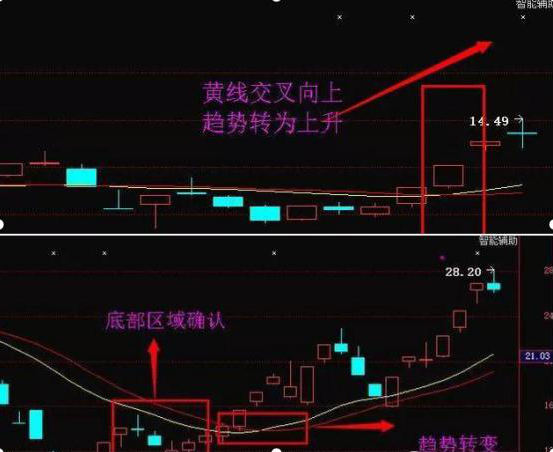 中国股市：中石油从48元跌到4.5元，现阶段值得买入并长期持有吗？作为投资者你怎么看？