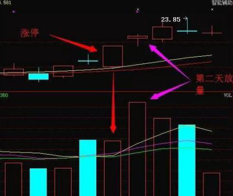 中国股市：中石油从48元跌到4.5元，现阶段值得买入并长期持有吗？作为投资者你怎么看？