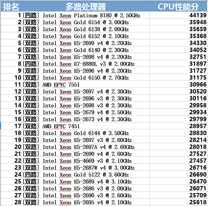 Filecoin极致挖矿的要素分析