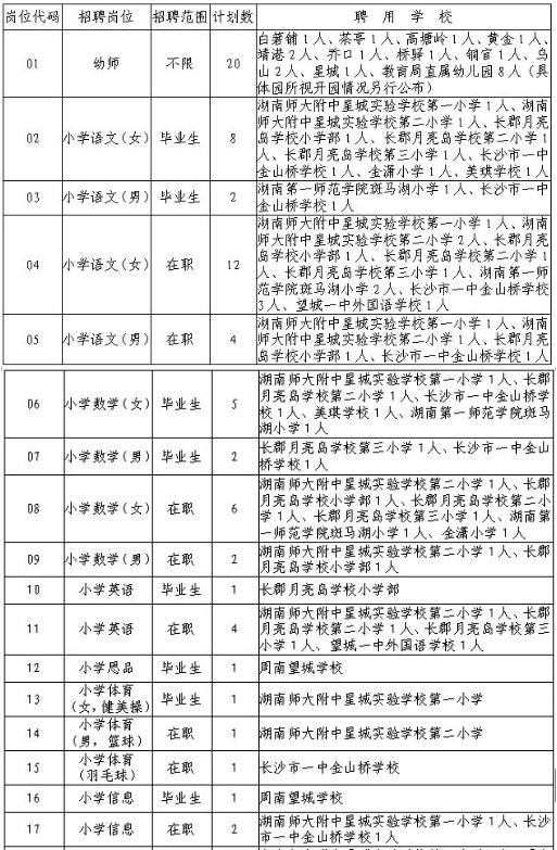 湖南事业单位招聘网（1200）