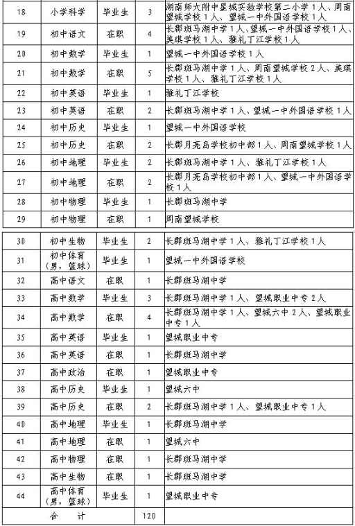 桂东县事业单位招聘（最新一波湖南事业单位招聘）