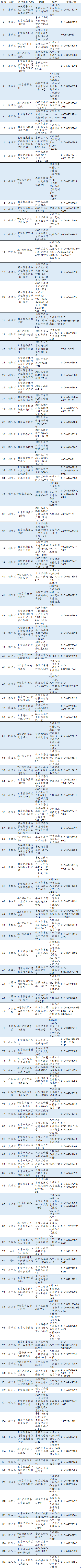 来了！北京市116家体检机构可提供体检服务，附名单