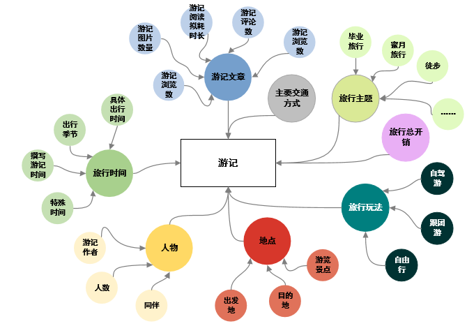 马蜂窝生态分析（中）：平台骨骼——内容传递者