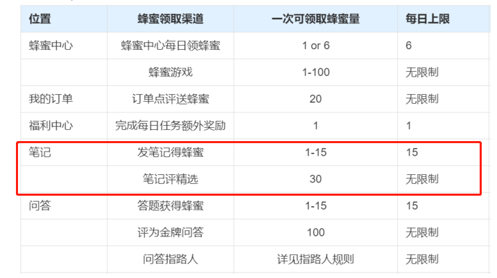 马蜂窝生态分析（中）：平台骨骼——内容传递者