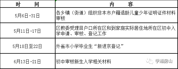 一图看懂2020年房山区小学入学流程！内附今年初中入学攻略