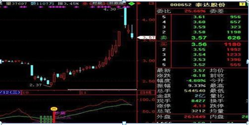 中国股市：换手率是什么？如何通过换手率来看股票涨跌？不懂的股民请不要炒股