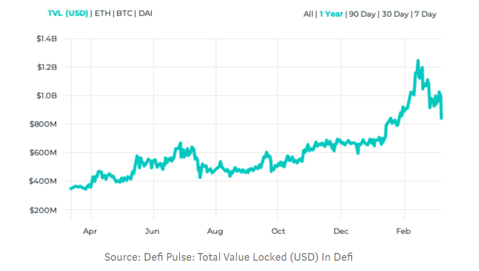 今日推荐 | 一文说透DeFi 的现状与未来