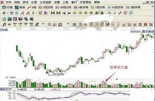 资深机构操盘手坦言：换手率低于3%，意味着股价会发生什么变化？精准无误