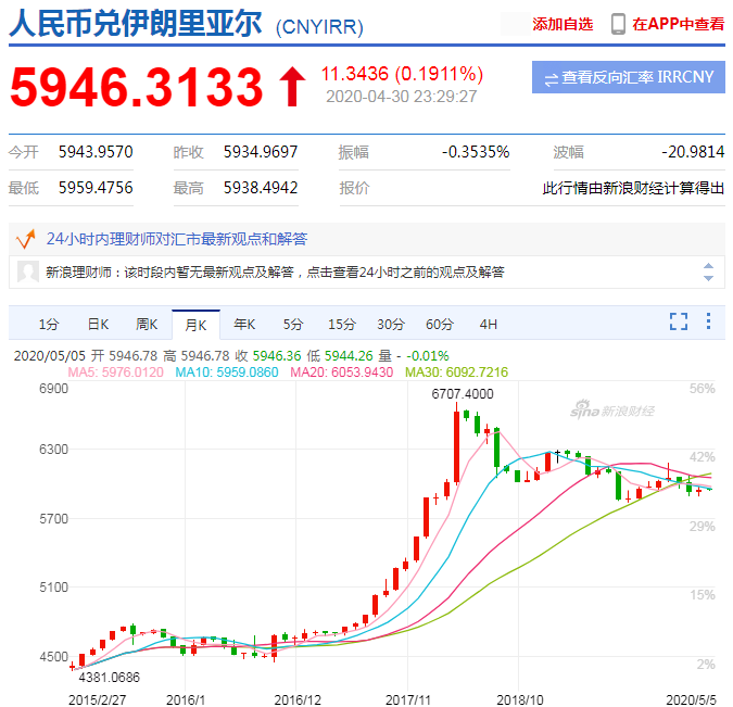 太突然!这个国家10000"里亚尔"成了1"土曼",稳定币值这么难?这些国家也干过…