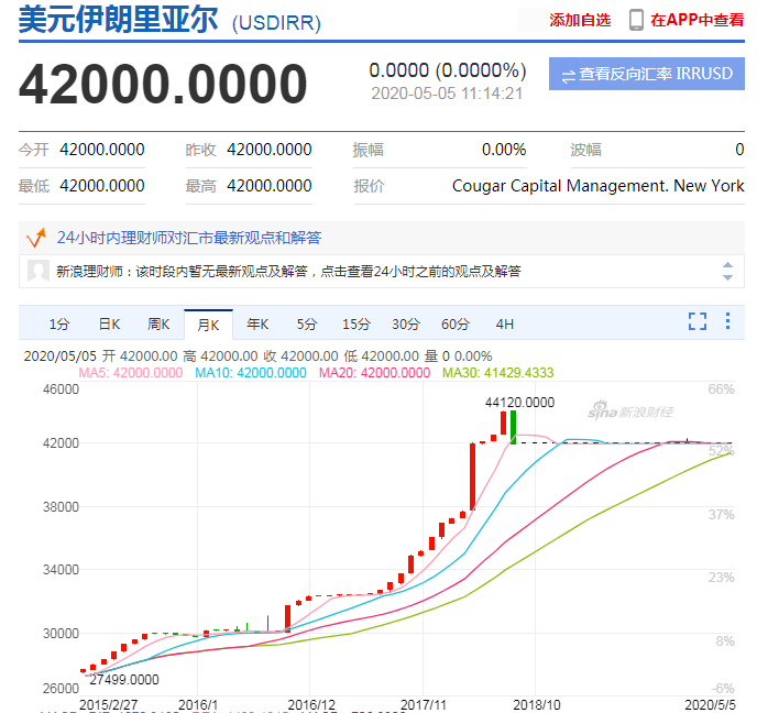 太突然！这个国家10000"里亚尔"成了1"土曼"，稳定币值这么难？这些国家也干过…