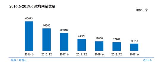 “区块链 产业”链改系列报告：区块链 政务公益