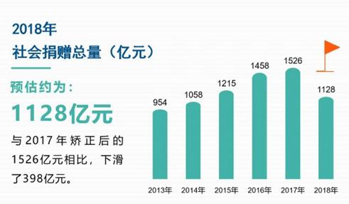 “区块链 产业”链改系列报告：区块链 政务公益