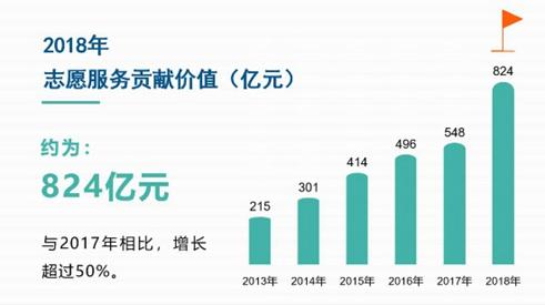 “区块链 产业”链改系列报告：区块链 政务公益