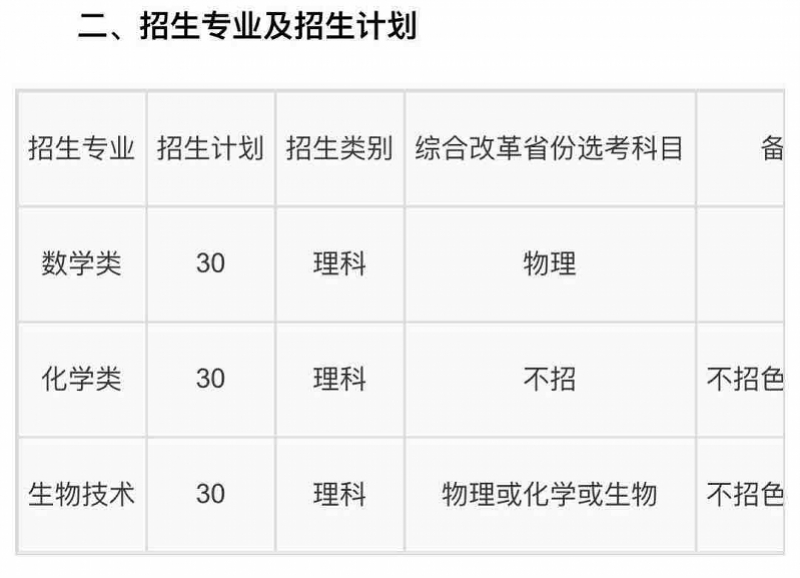 西安理工大学学分制（华南理工2020年强基计划招生简章公布）