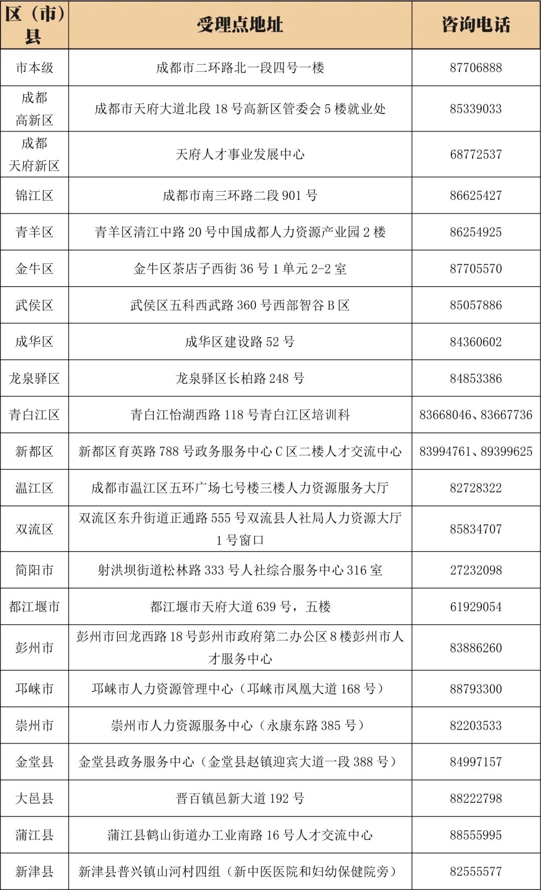 带上这个本本，助你技能落户到成都！