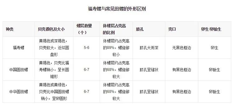 多地已出现，这种东西别误食！寄生虫多达6000条，严重可致死