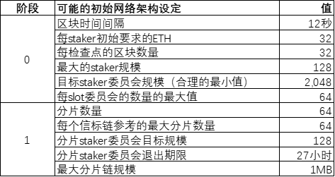 深度丨全面探究以太坊 2.0