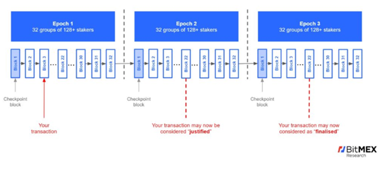 深度丨全面探究以太坊 2.0