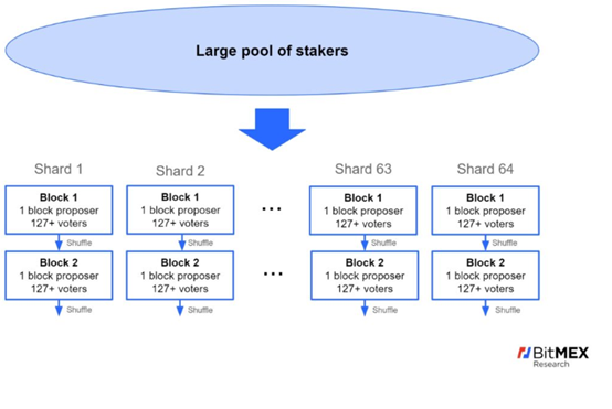 深度丨全面探究以太坊 2.0
