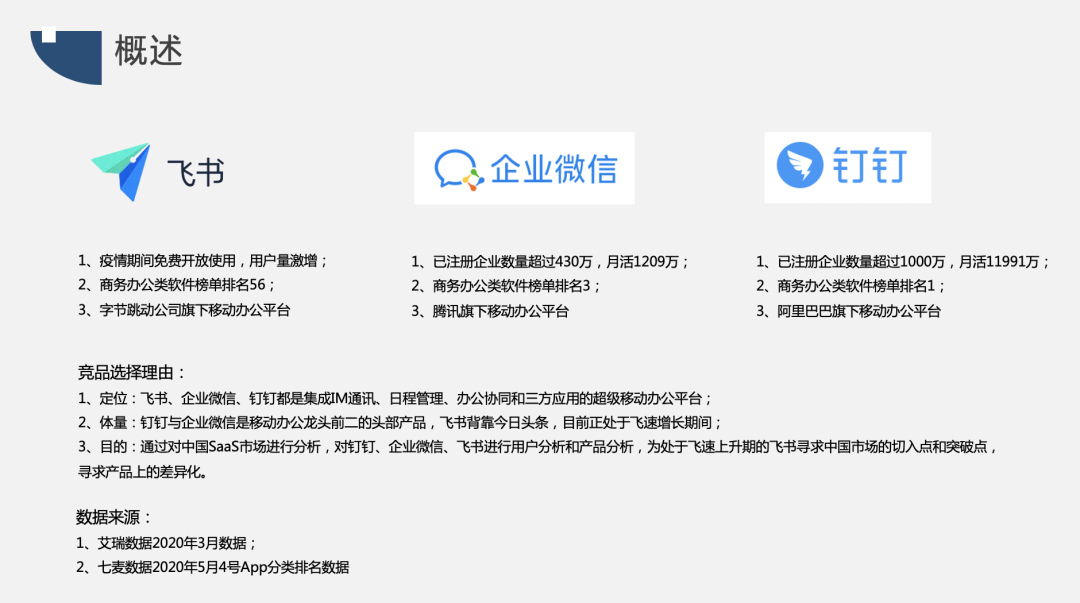 竞品分析报告：飞书 VS 钉钉 VS 企业微信，移动办公哪家强？