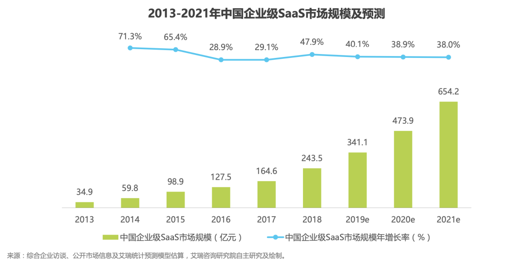 竞品分析报告：飞书 VS 钉钉 VS 企业微信，移动办公哪家强？