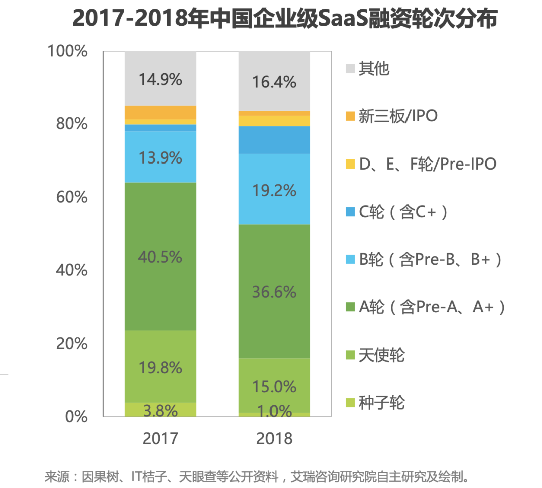 竞品分析报告：飞书 VS 钉钉 VS 企业微信，移动办公哪家强？