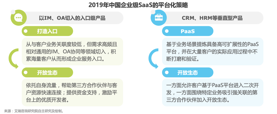 竞品分析报告：飞书 VS 钉钉 VS 企业微信，移动办公哪家强？