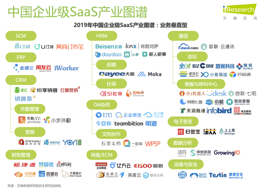 竞品分析报告：飞书 VS 钉钉 VS 企业微信，移动办公哪家强？