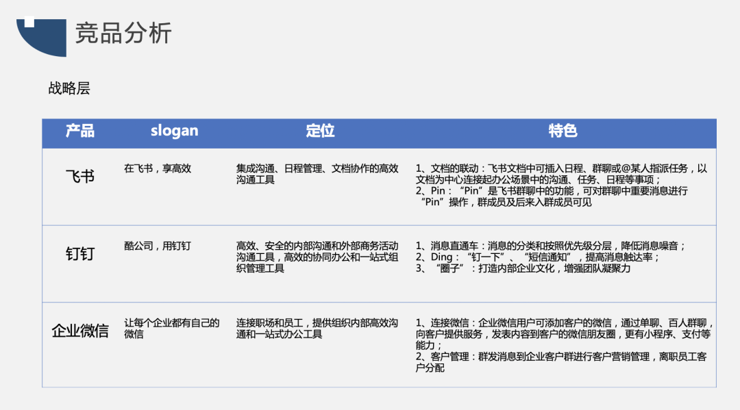 竞品分析报告：飞书 VS 钉钉 VS 企业微信，移动办公哪家强？