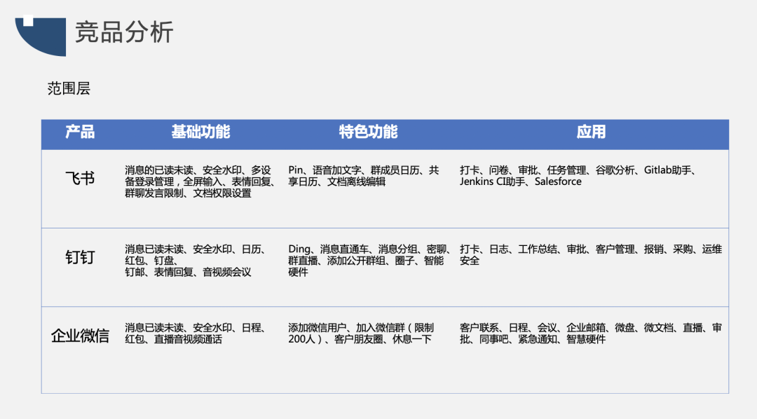 竞品分析报告：飞书 VS 钉钉 VS 企业微信，移动办公哪家强？