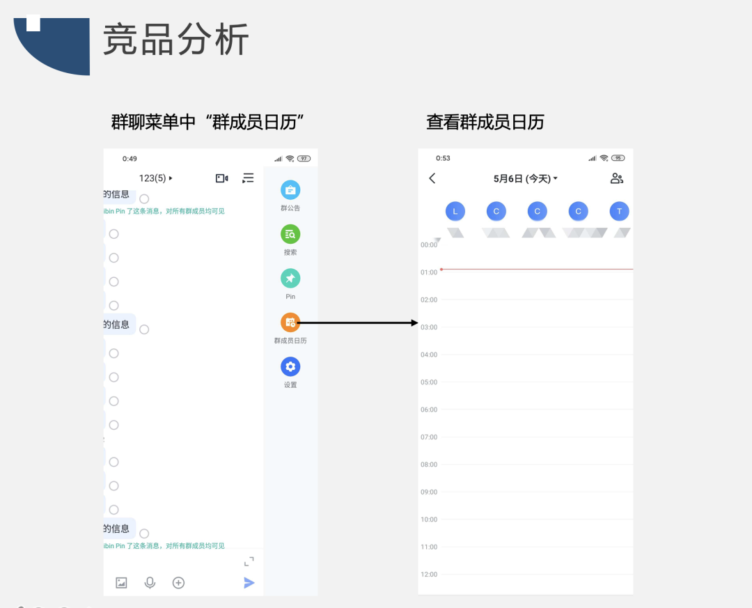 竞品分析报告：飞书 VS 钉钉 VS 企业微信，移动办公哪家强？