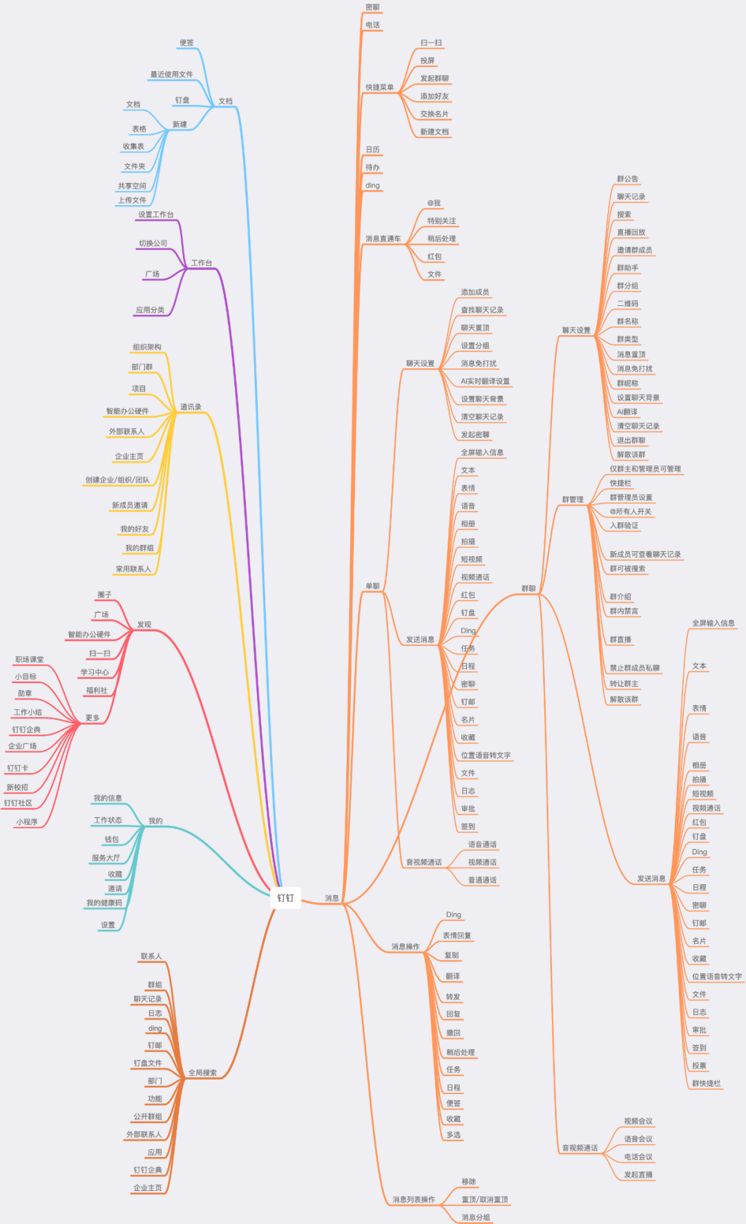 竞品分析报告：飞书 VS 钉钉 VS 企业微信，移动办公哪家强？