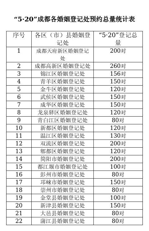 成都驾考网上预约,成都驾考网上预约系统