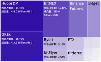 2020年4月永续合约市场分析报告