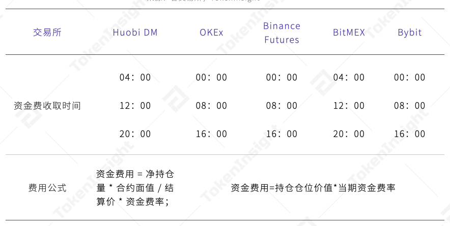 2020年4月永续合约市场分析报告