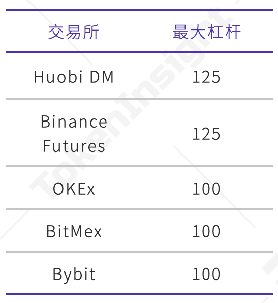 2020年4月永续合约市场分析报告