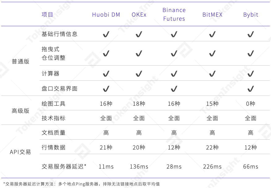 2020年4月永续合约市场分析报告