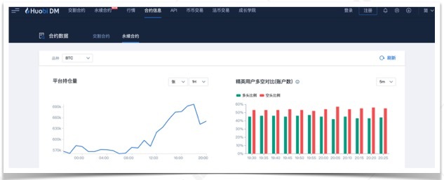 2020年4月永续合约市场分析报告