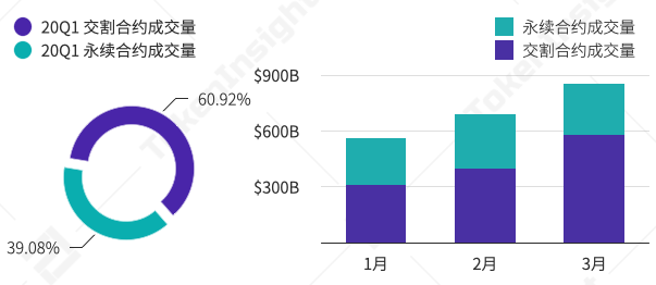 2020年4月永续合约市场分析报告