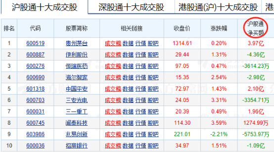 「代码新股」沪市股票什么开头（沪市股票代码迎来“605”新号段详解）