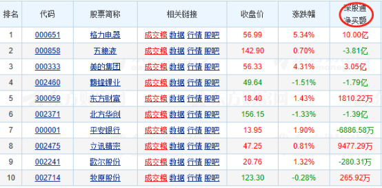 沪市股票什么开头，沪市股票代码迎来605新号段？