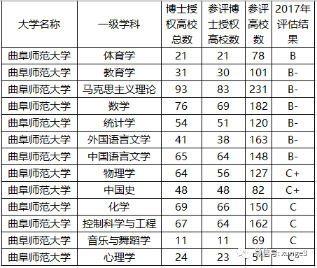 这所大学是一所双非二本院校，考研率却超过很多211大学