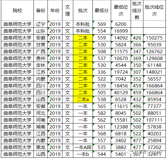 这所大学是一所双非二本院校，考研率却超过很多211大学