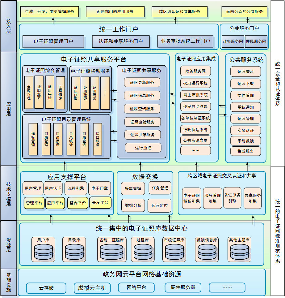 政务上链：区块链在政务领域的应用与分析