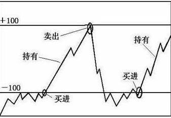 股市中超是什么意思(股价爆发前，“CCI”都会出现这几种特征，不管多忙抽10分钟看看)